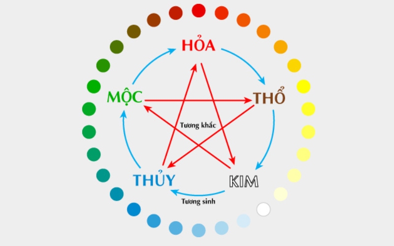 Kê giường theo ngũ hành