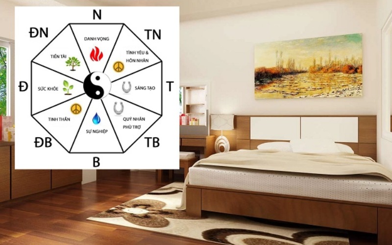 Các hướng giường ngủ phổ biến