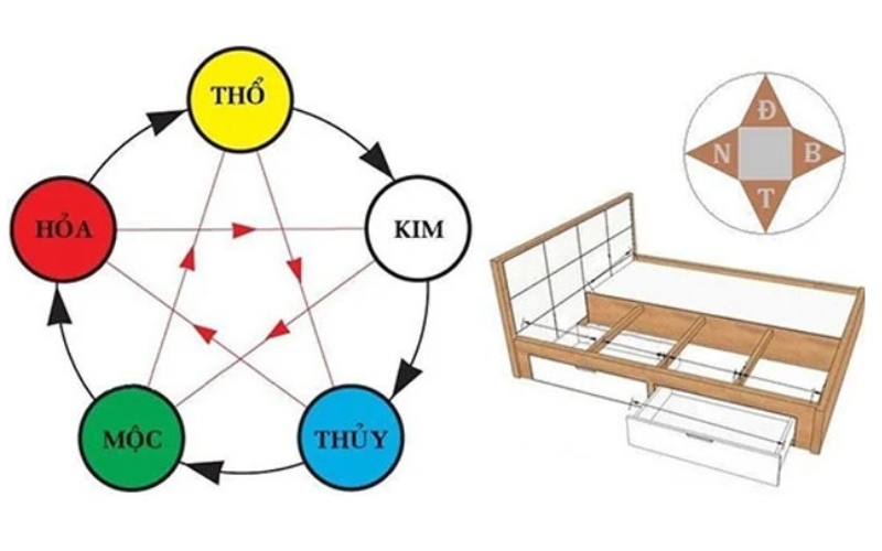 Cách bố trí phòng ngủ hợp phong thủy
