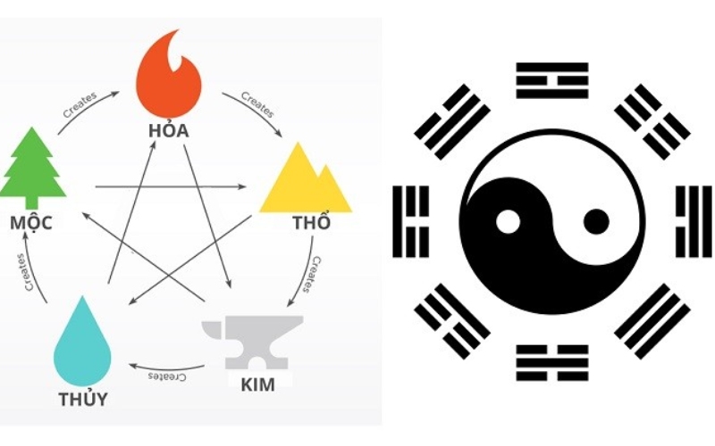 Nguyên tắc phong thủy khi kê giường ngủ