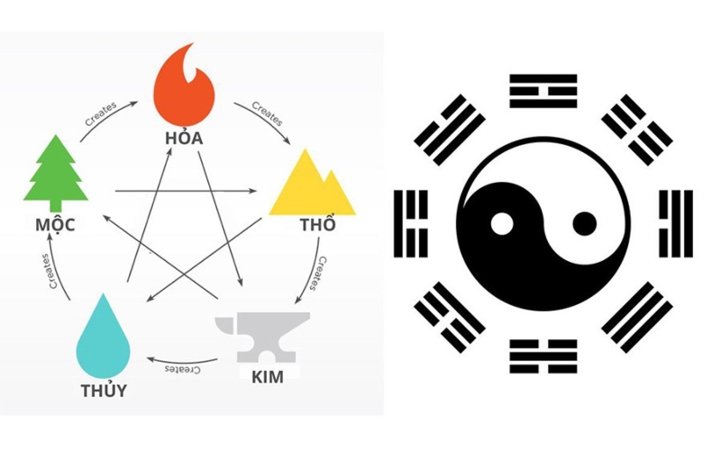 xác định hướng giường ngủ theo mệnh ngũ hành bát quái